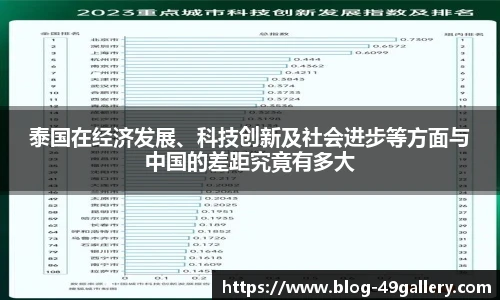 泰国在经济发展、科技创新及社会进步等方面与中国的差距究竟有多大