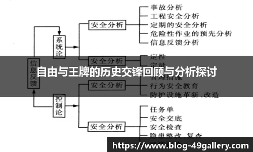 自由与王牌的历史交锋回顾与分析探讨