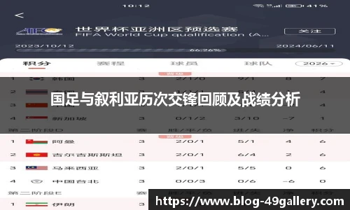国足与叙利亚历次交锋回顾及战绩分析