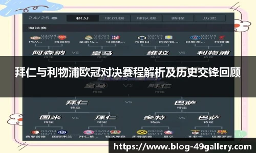 拜仁与利物浦欧冠对决赛程解析及历史交锋回顾